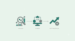 strategia zakupowa